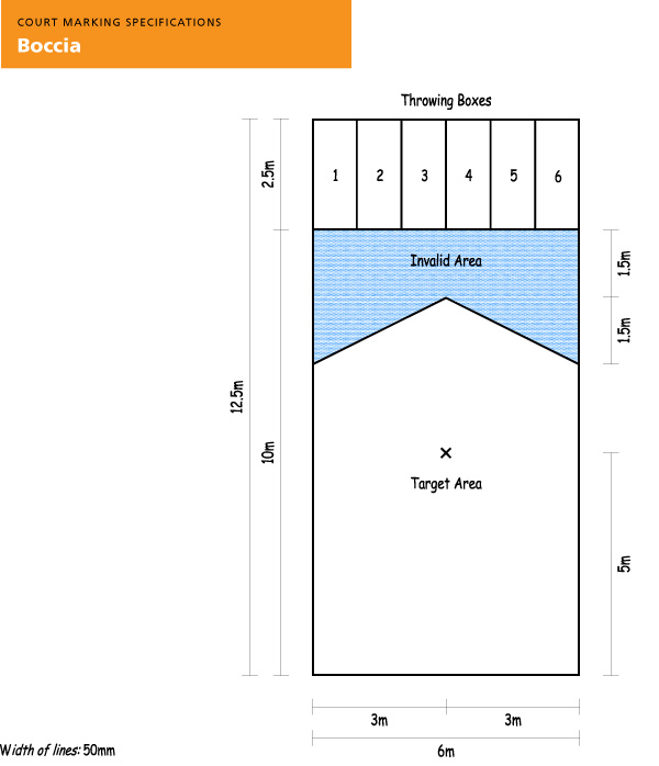 Netball Pitch Dimensions